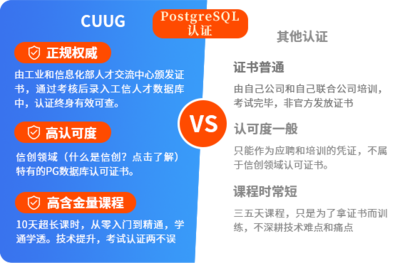北京CUUG官網(wǎng) 專(zhuān)業(yè)Oracle授權(quán)OCP/OCM、MySQL及PostgreSQL認(rèn)證培訓(xùn)